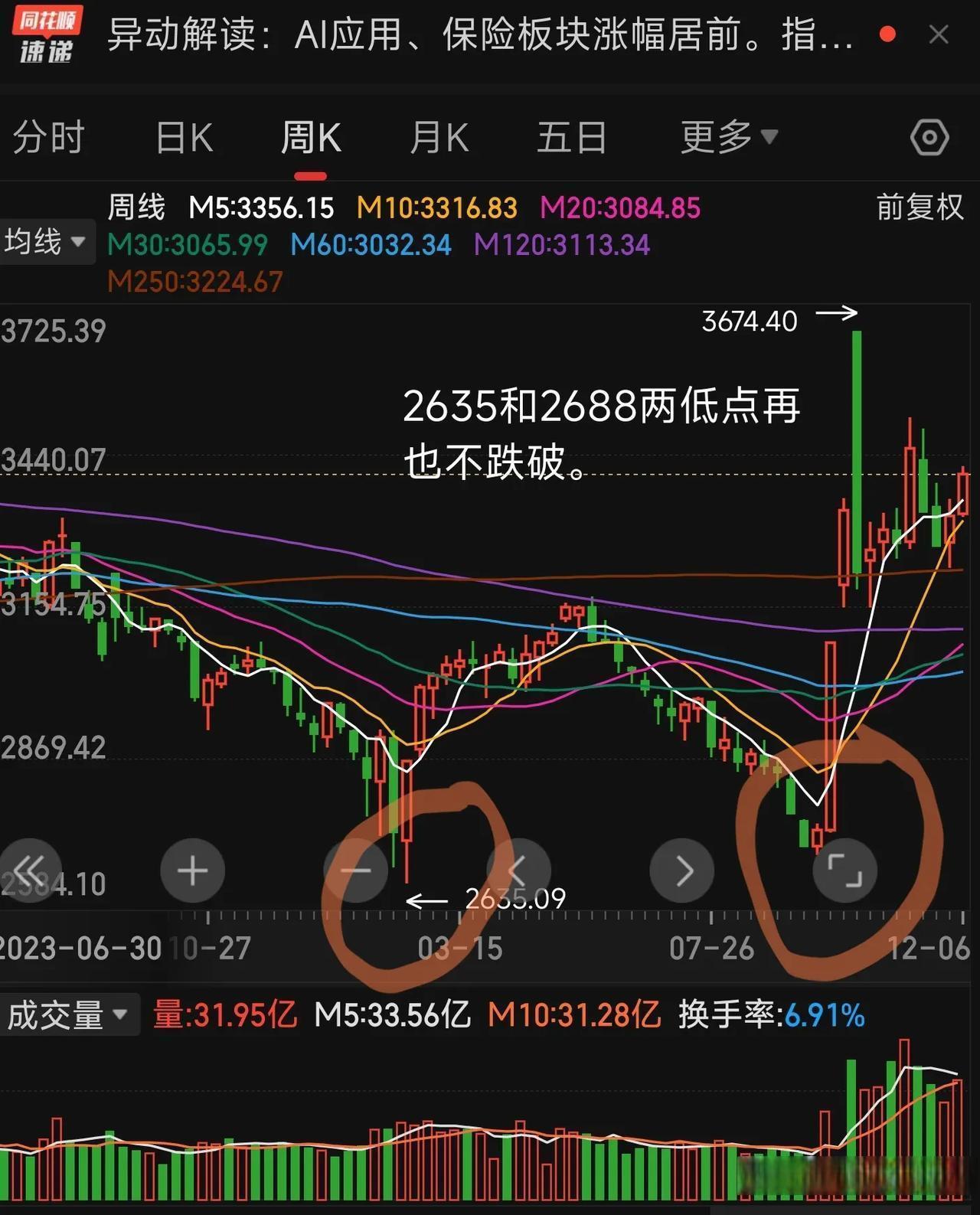 房地产股票(房地产股票最新消息今天)