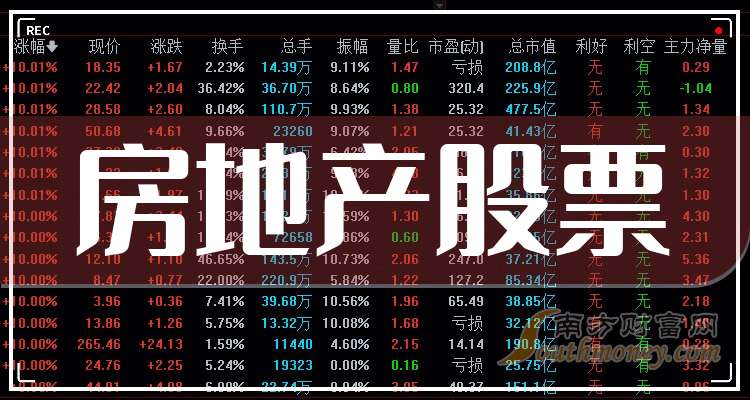 房地产股票(房地产股票最新消息今天)