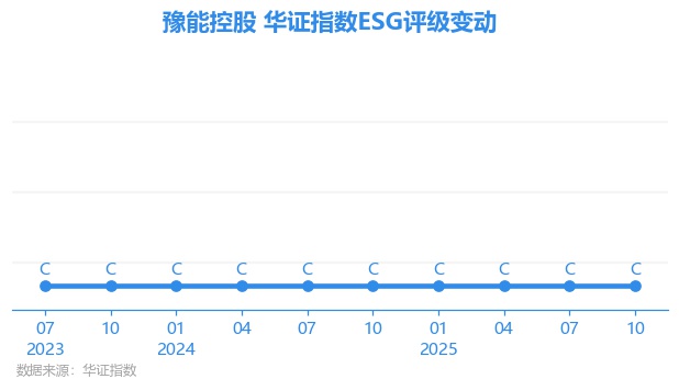 豫能控股股票(豫能控股股票历史交易数据)