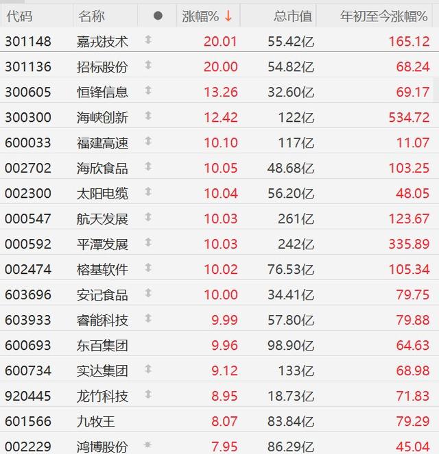 福建水泥股票(福建水泥股票吧百度贴吧)