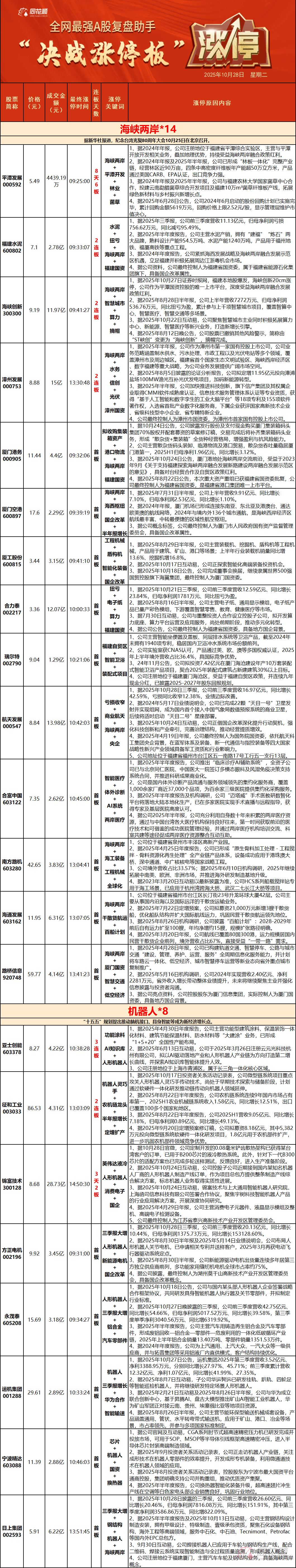 福建水泥股票(福建水泥股票吧百度贴吧)