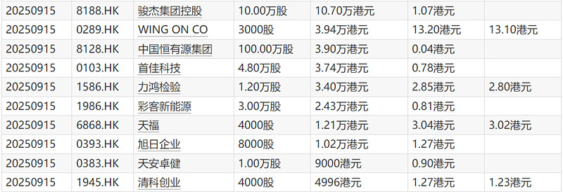 厦门港务股票(厦门港务股票东方财富网) 厦门港务股票(厦门港务股票东方财富网)