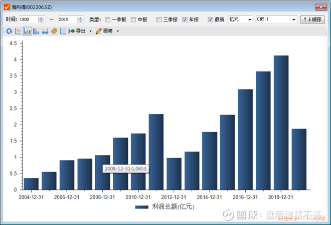海利得股票(海利得股票现在能买吗)