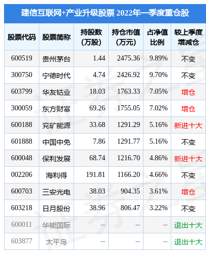 海利得股票(海利得股票现在能买吗)