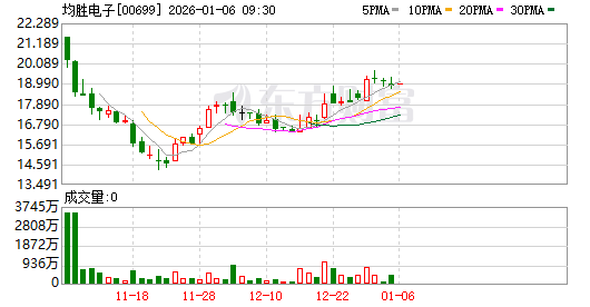 均胜电子股票(均胜电子股票发行价) 均胜电子股票(均胜电子股票发行价)