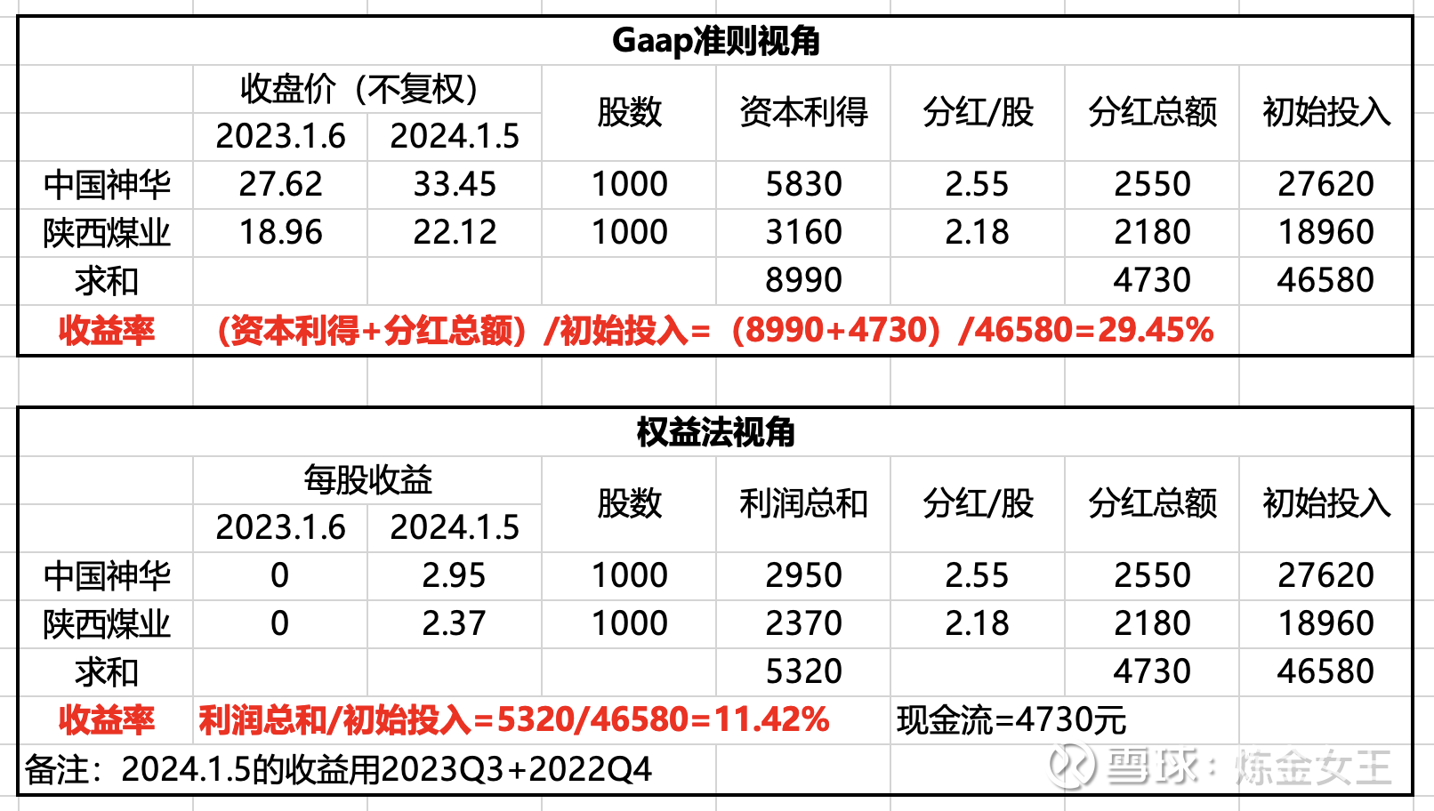 星巴克股票(星巴克股票代码) 星巴克股票(星巴克股票代码)