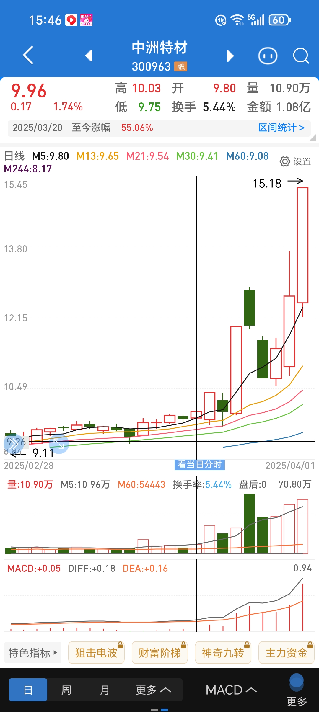 中航电子股票(中航电子股票公告)