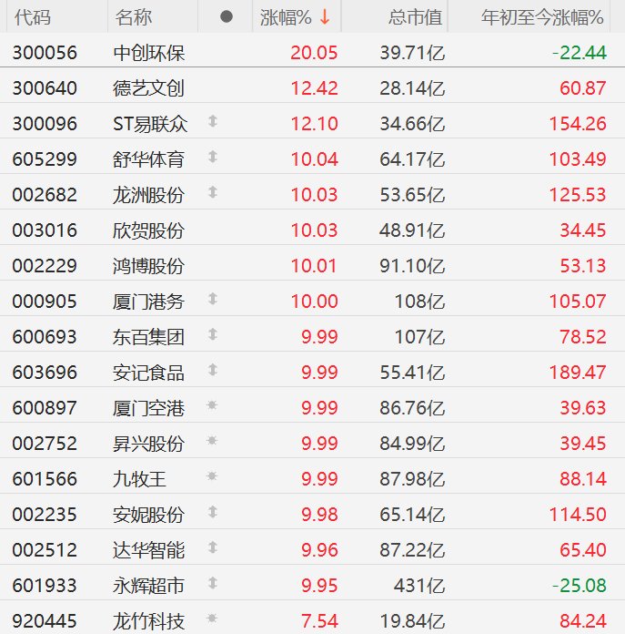 厦门港务股票(厦门港务股票最新消息)