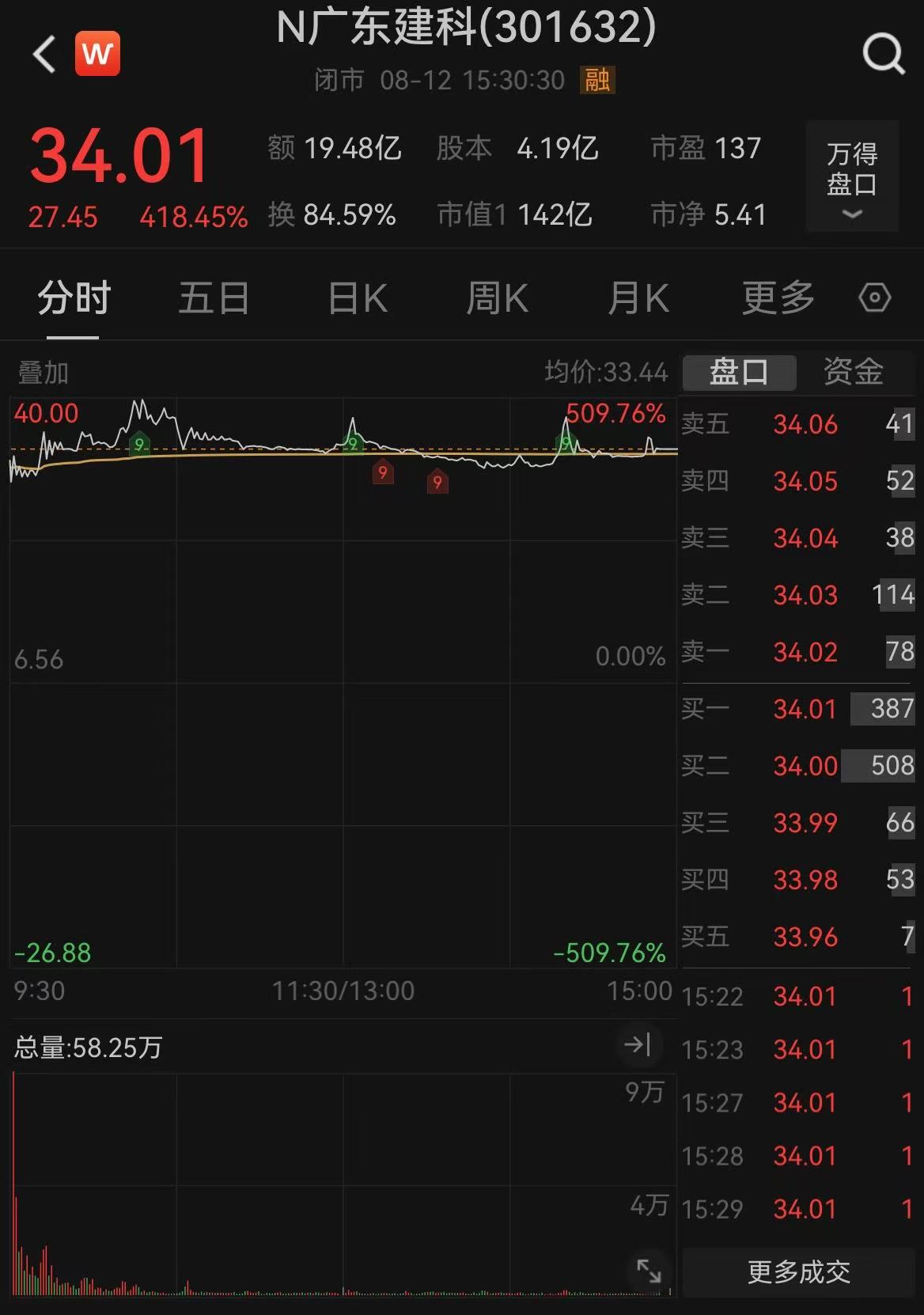 南大光电股票(南大光电股票未来走势预测)