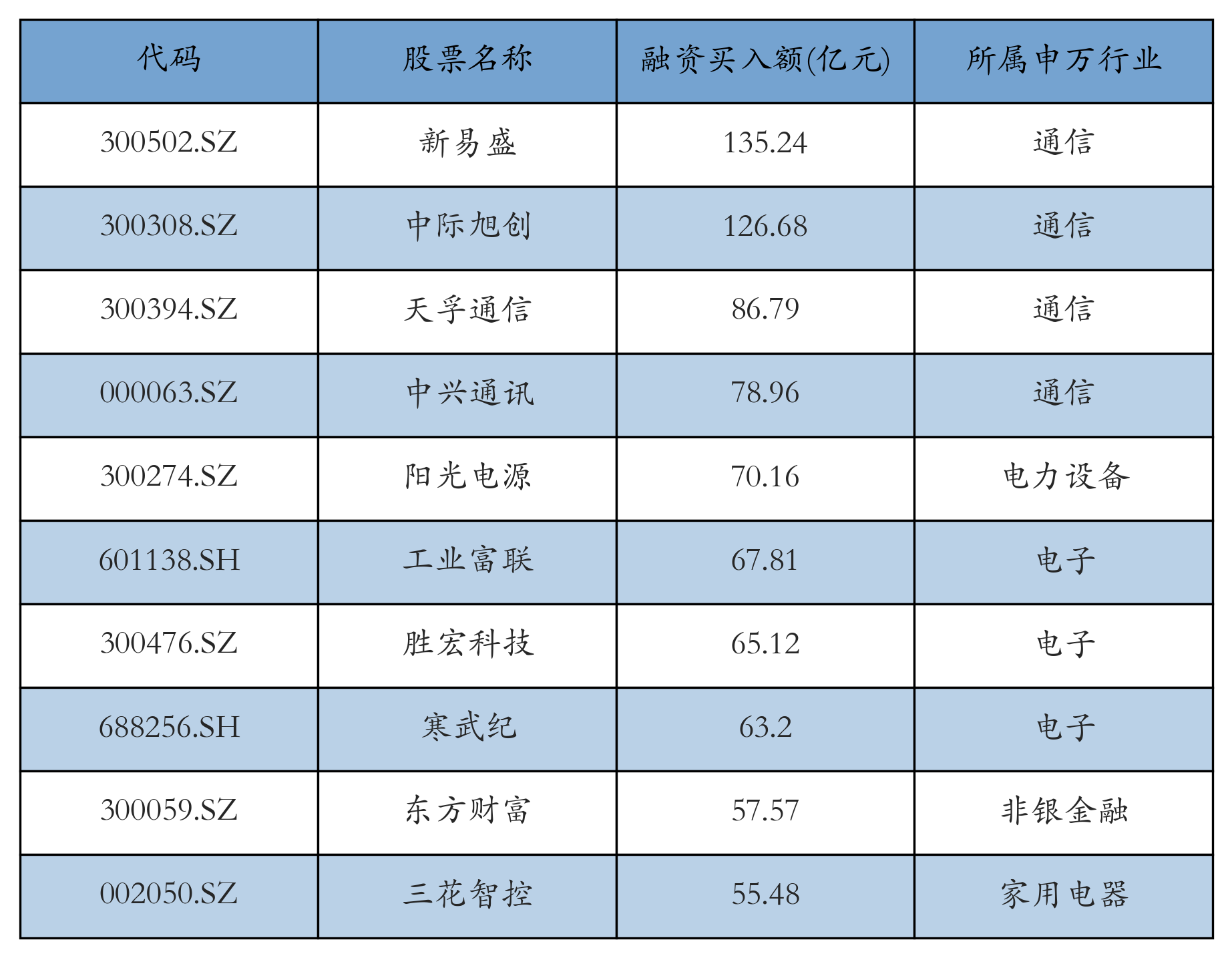 新易盛股票(新易盛股票属于哪个板块)