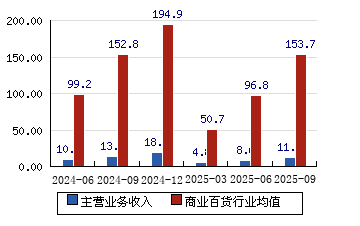 文峰股份股票(文峰股份股票股吧)