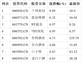 兰州黄河股票(兰州黄河股票最新消息)