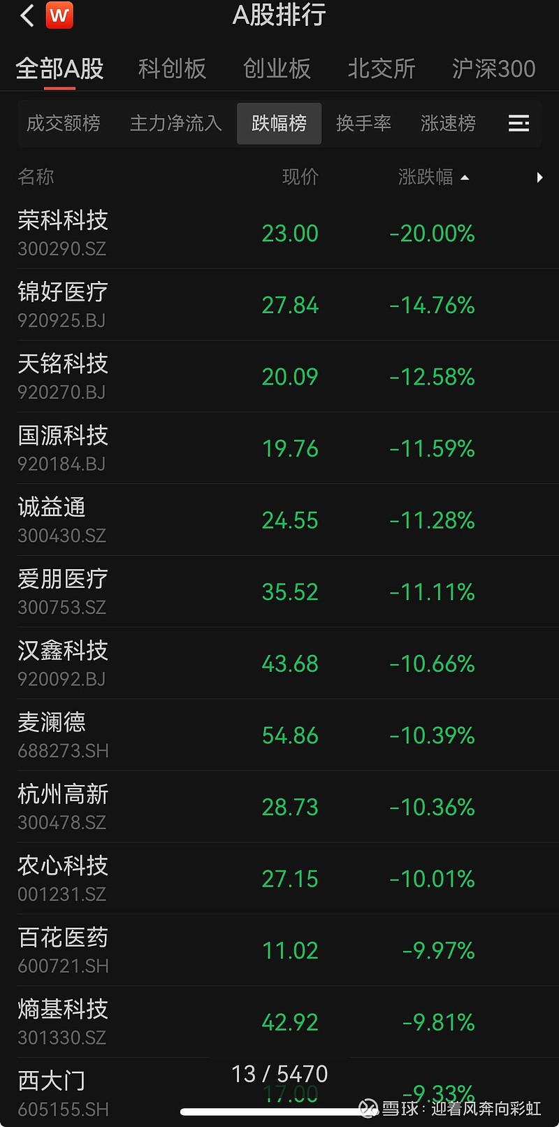 荣科科技股票(荣科科技股票历史资金流向)