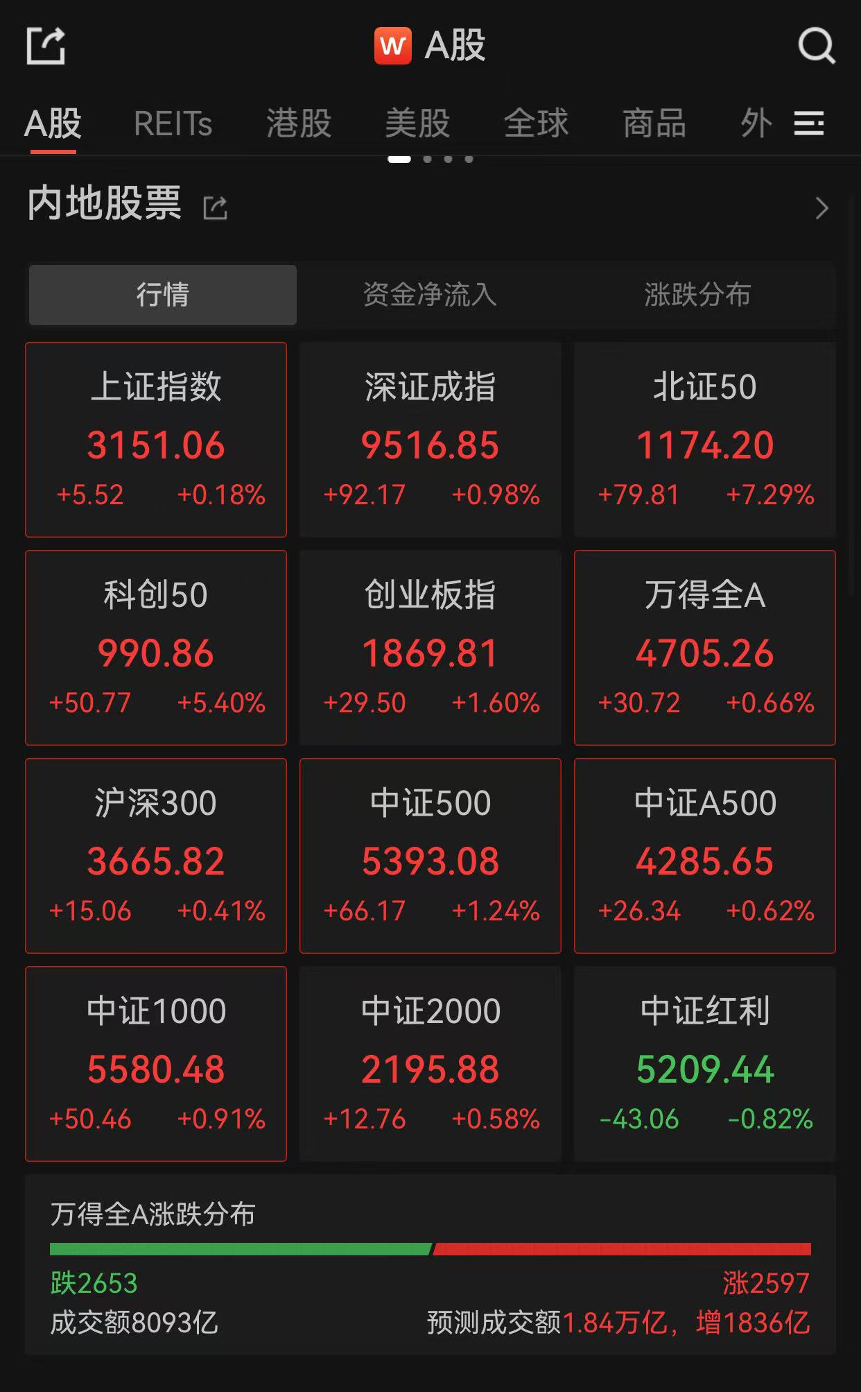 荣科科技股票(荣科科技股票历史资金流向)