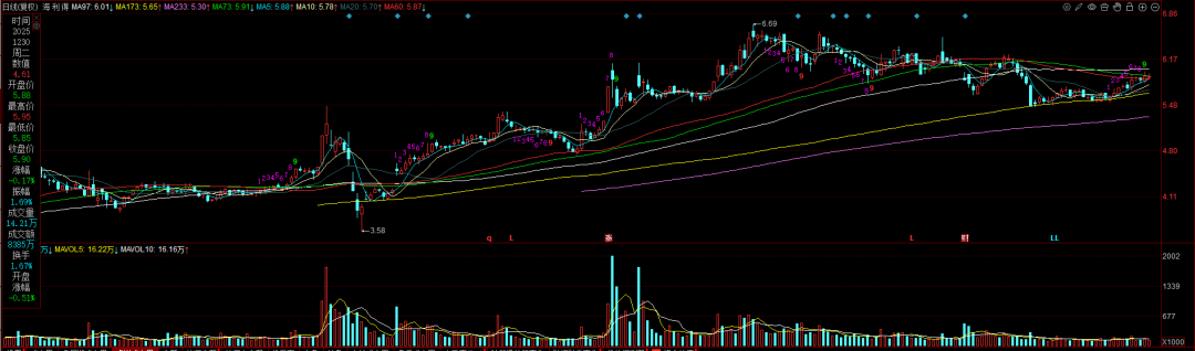 海利得股票(海利得股票最新消息)