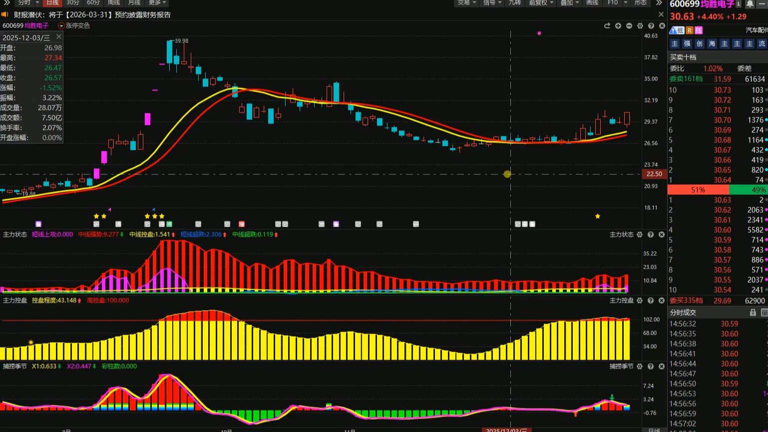 均胜电子股票(均胜电子股票三季报)