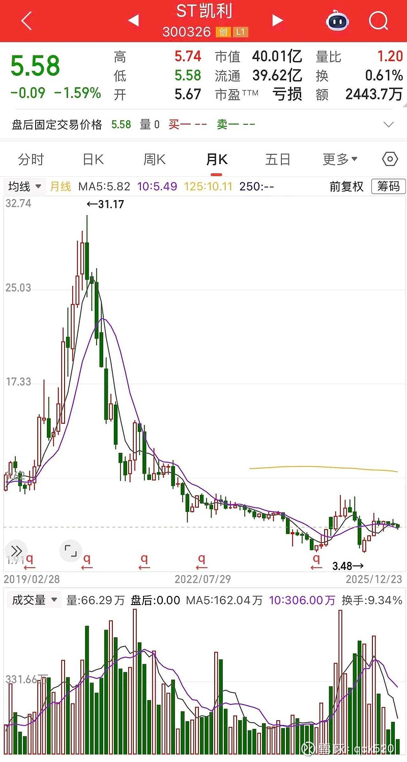 ST股票(st股票和*st股票的区别)