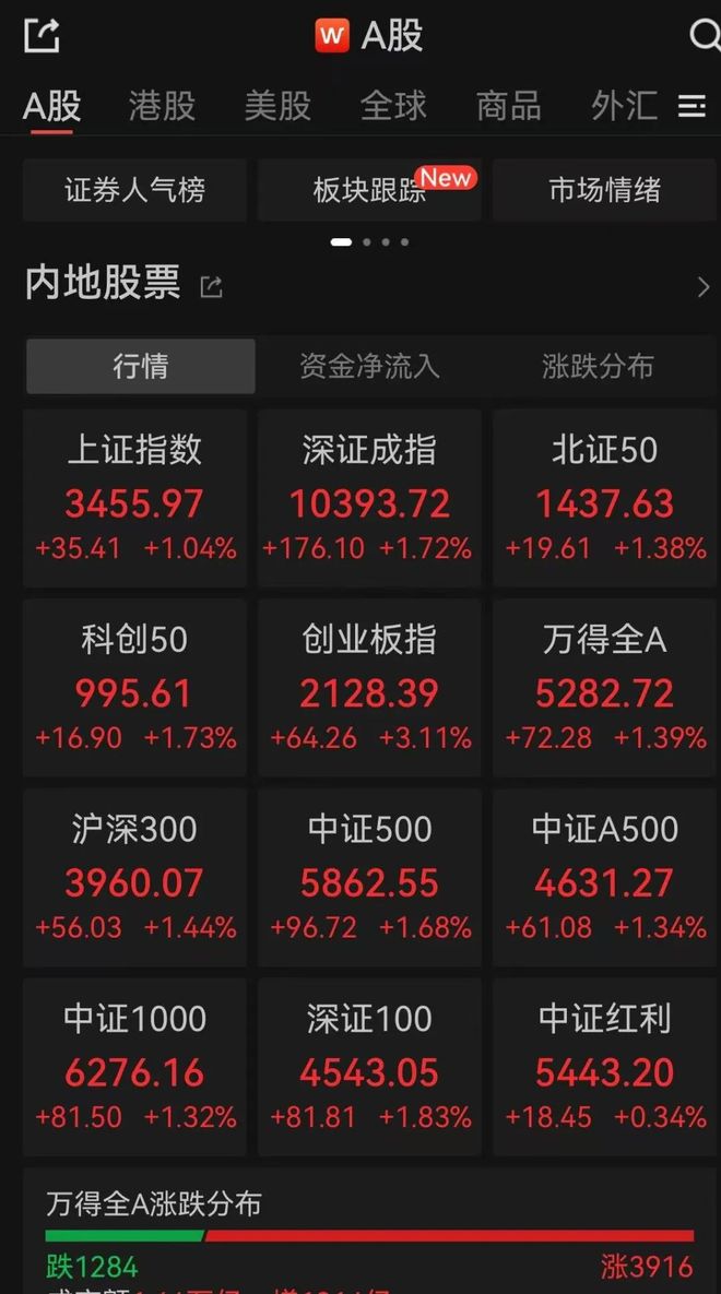 文峰股份股票(文峰股份股票最新消息)