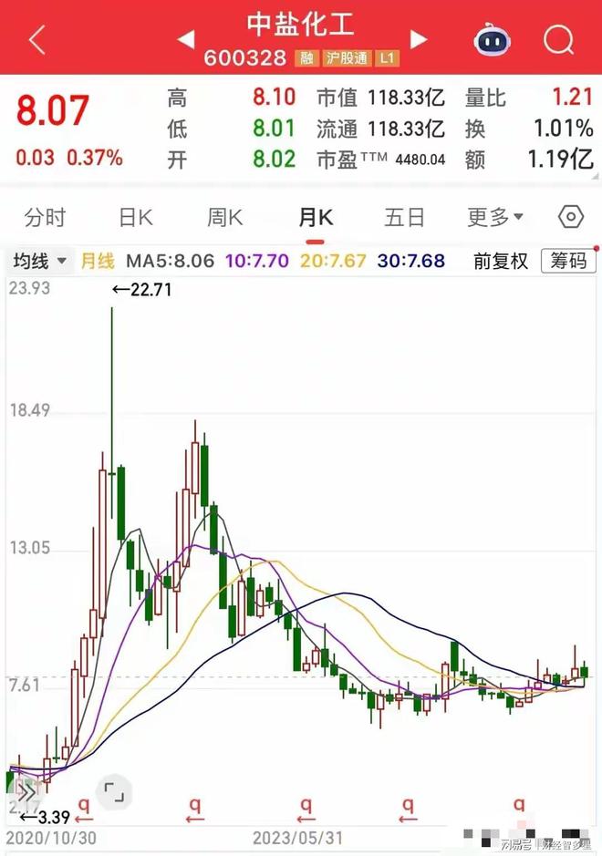 中铁股票(中铁股票今天怎么了)