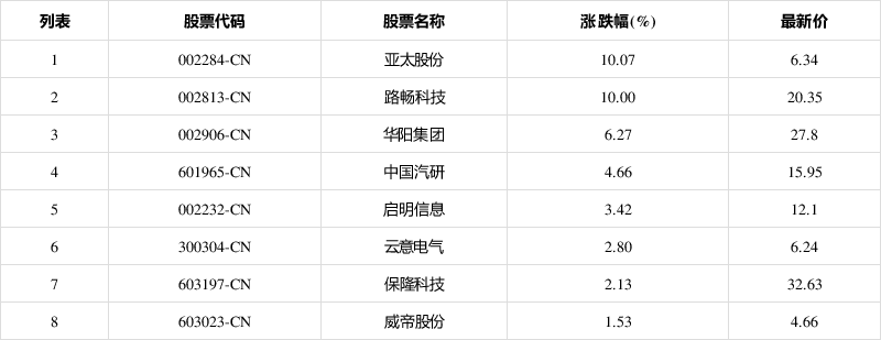 亚太股份股票(亚太股份股票今天走势)