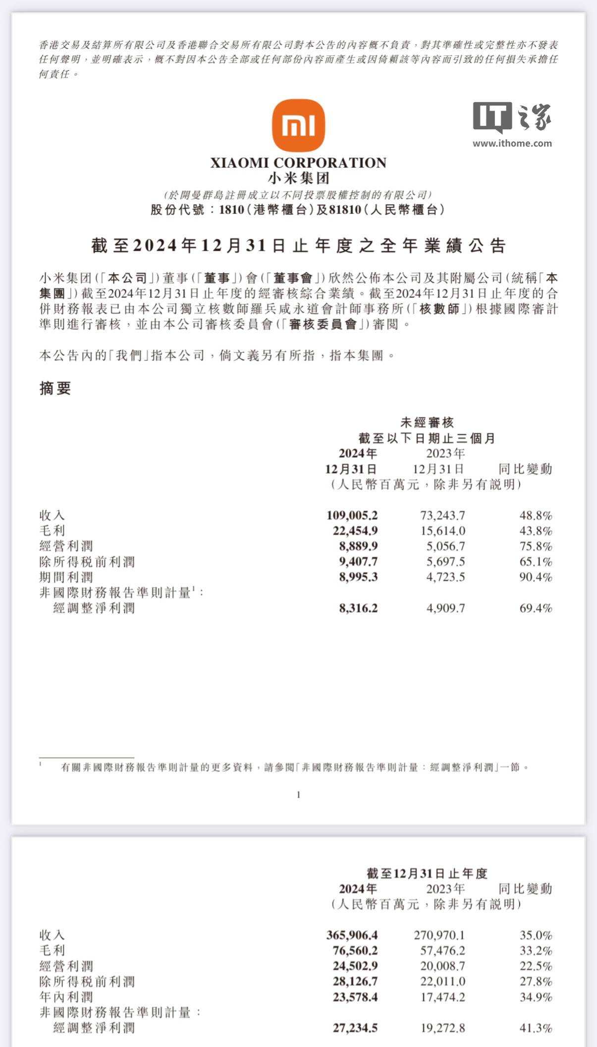 小米集团股票(小米集团股票最新消息) 小米集团股票(小米集团股票最新消息)
