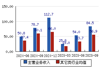 中铁股票(中铁工业股票)