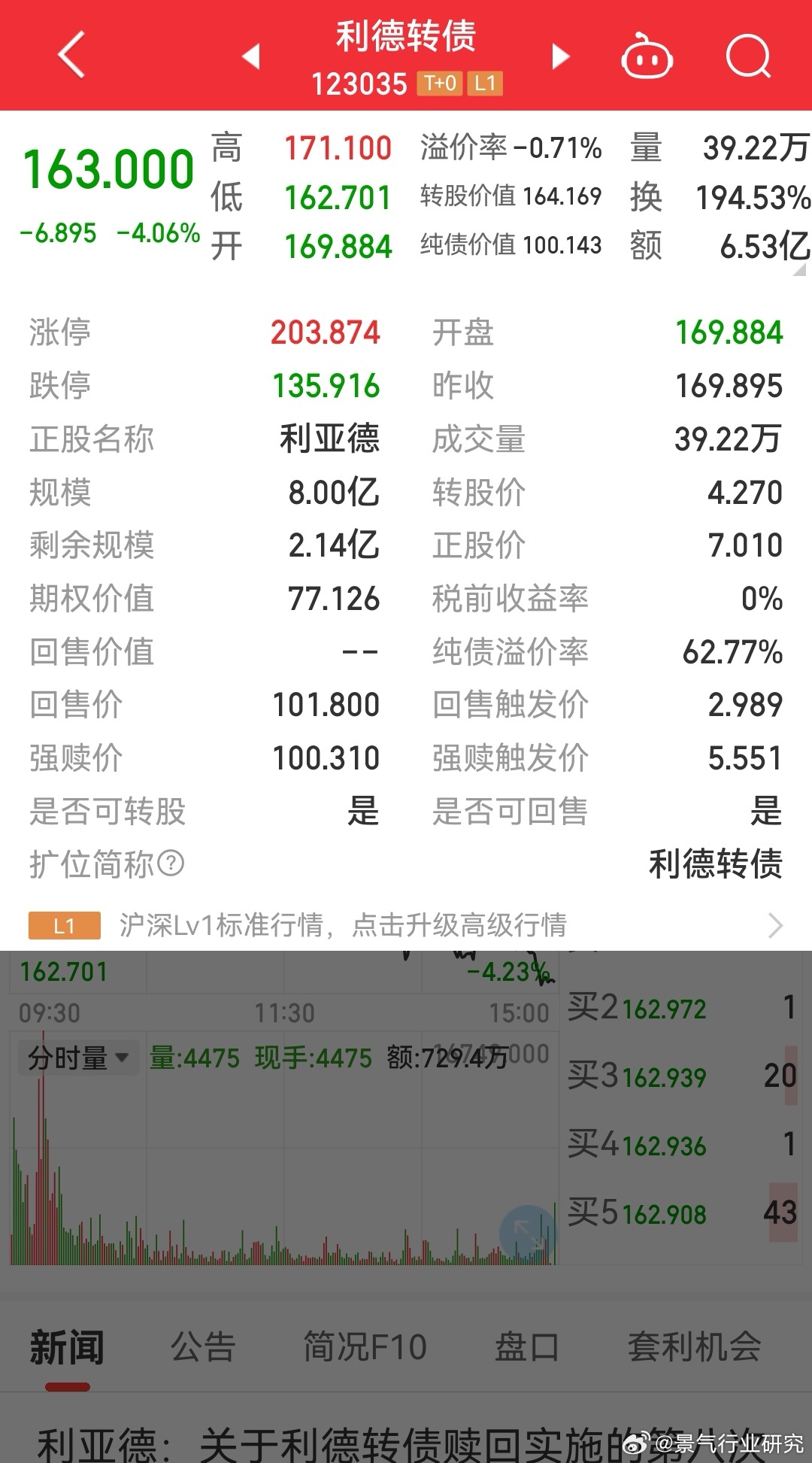 海利得股票(海利得股票利好消息)