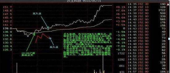 孩子王股票(孩子王股票股吧东方财富)