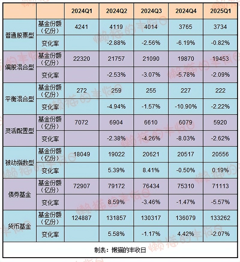 开放式基金每日净值表(开放式基金数据大全每日净值差) 开放式基金每日净值表(开放式基金数据大全每日净值差)