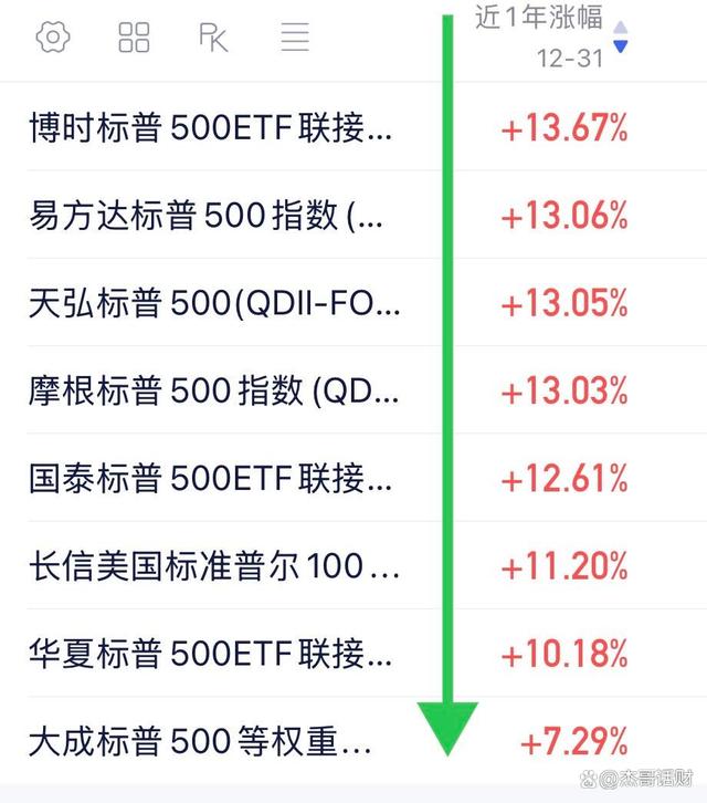 QDII基金(qdii基金有哪些)