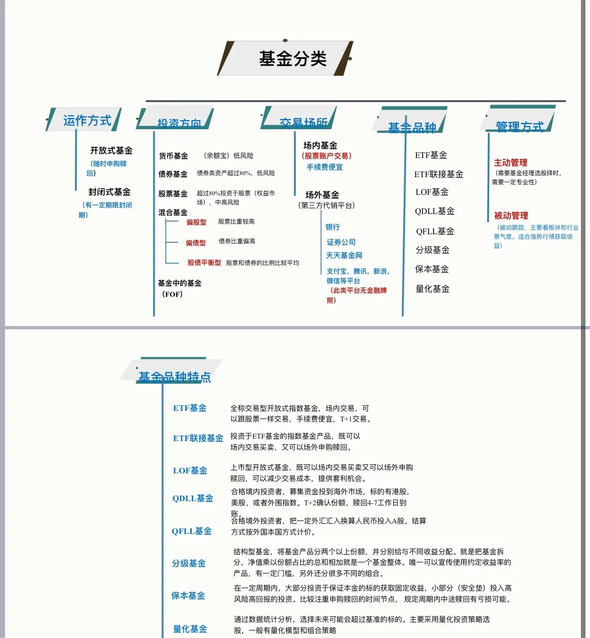 基金和股票的区别(基金和股票的区别是什么)