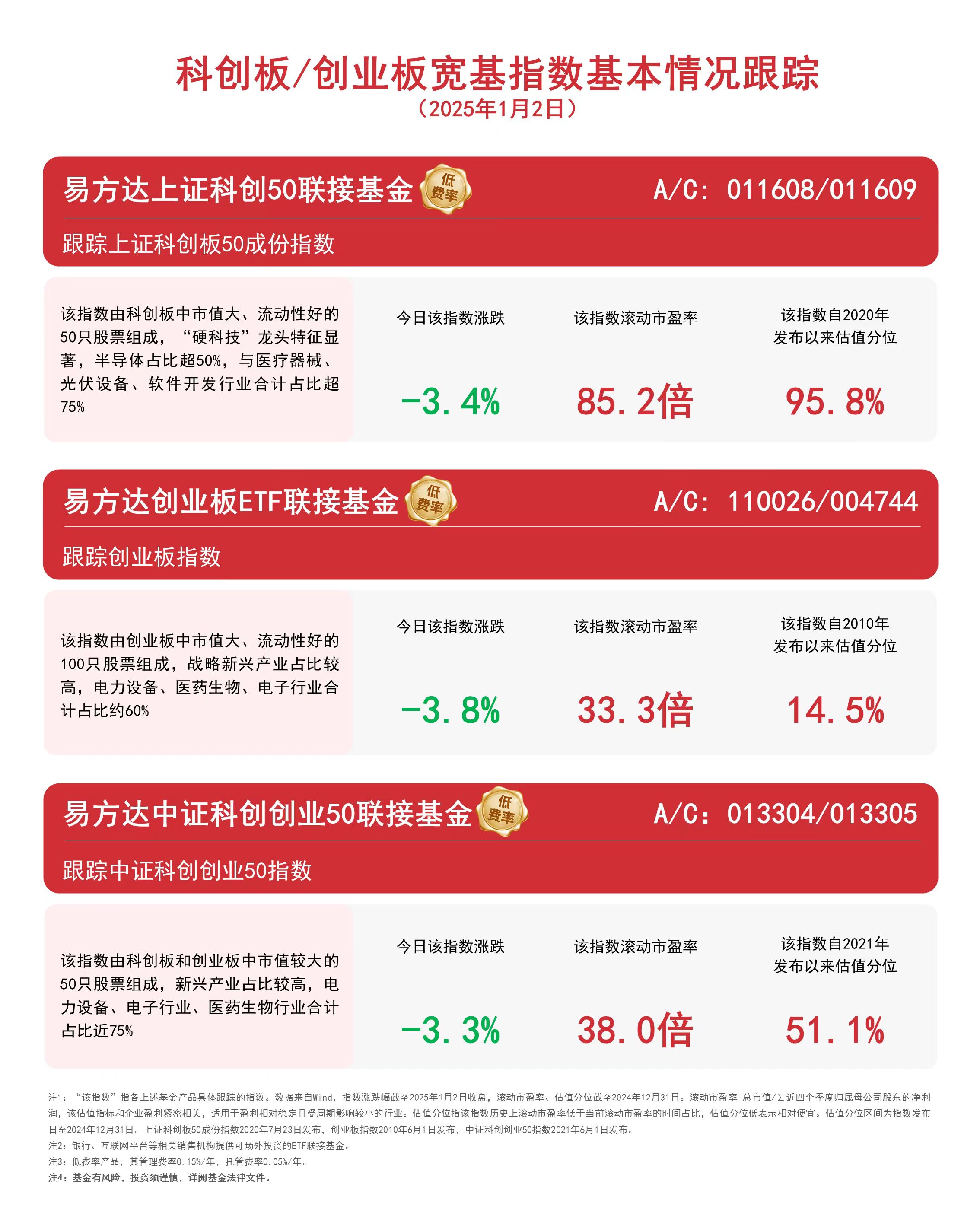 易方达基金管理有限公司(易方达基金管理有限公司地址) 易方达基金管理有限公司(易方达基金管理有限公司地址)