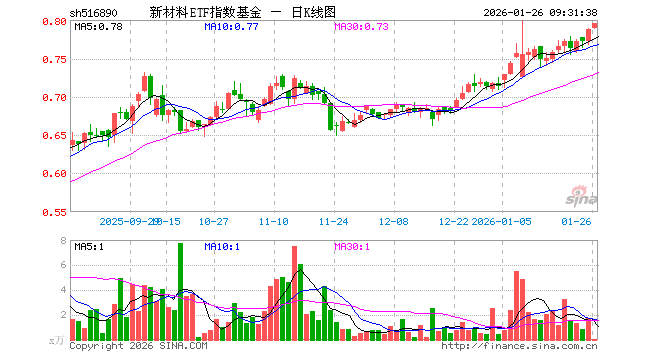指数基金(指数基金和etf有什么区别)