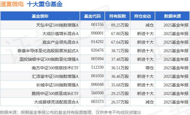 天弘基金(天弘基金是干什么的)