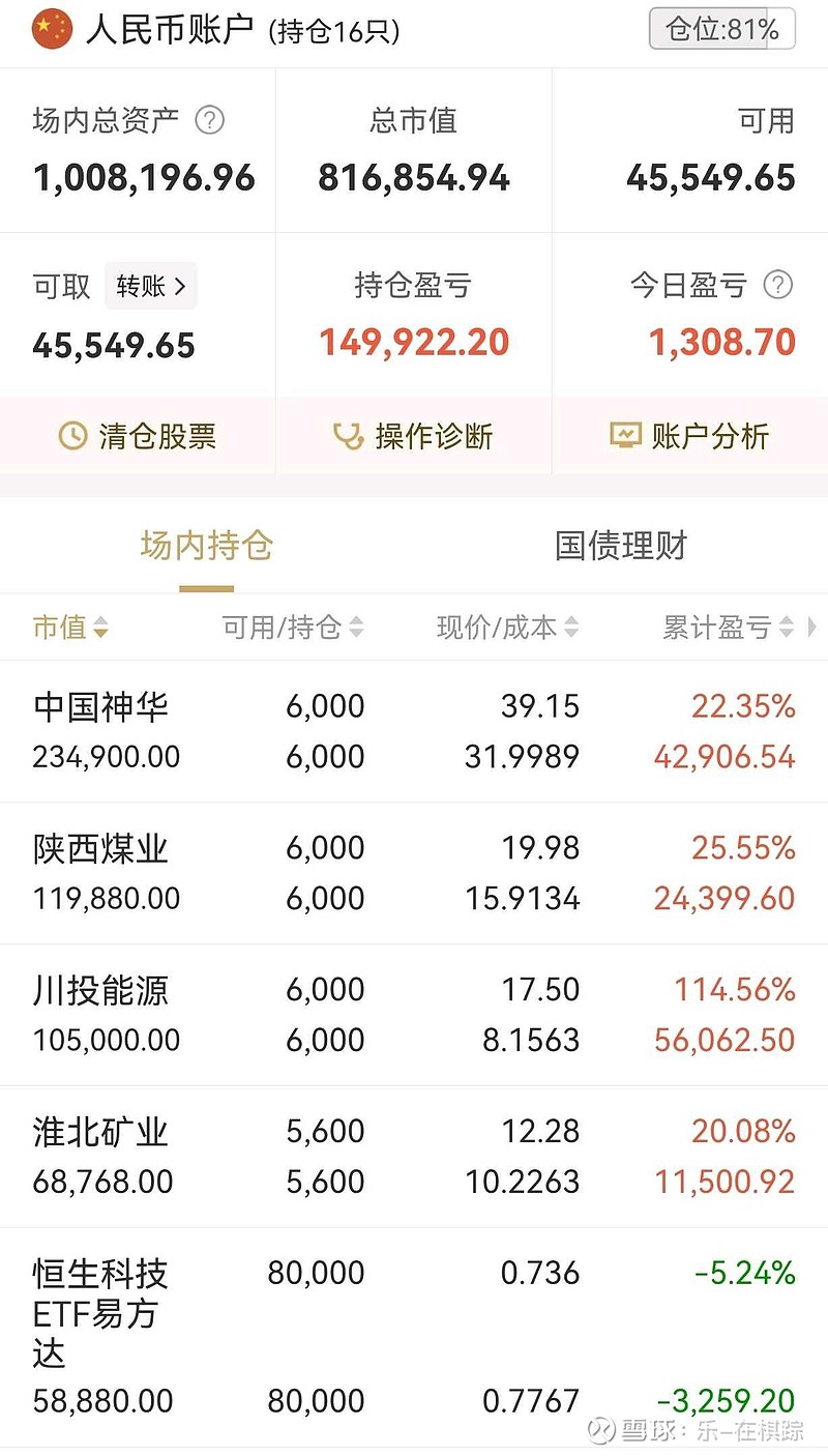 005827基金净值查询今天最新净值(005827基金净值查询今天最新净值最新股价证券基金)