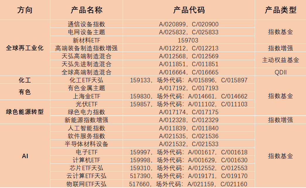 天弘基金(天弘基金和支付宝是什么关系)