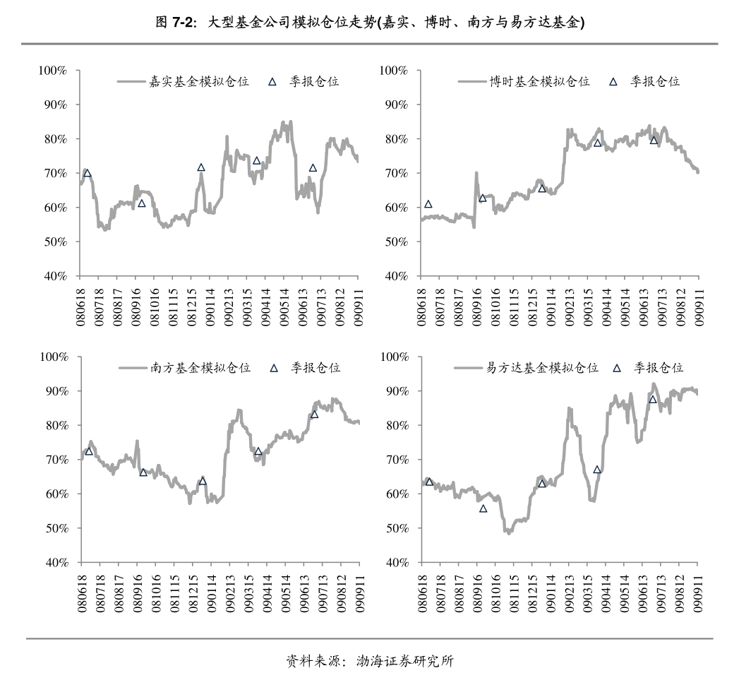 华宝基金(华宝基金属于哪个档次)
