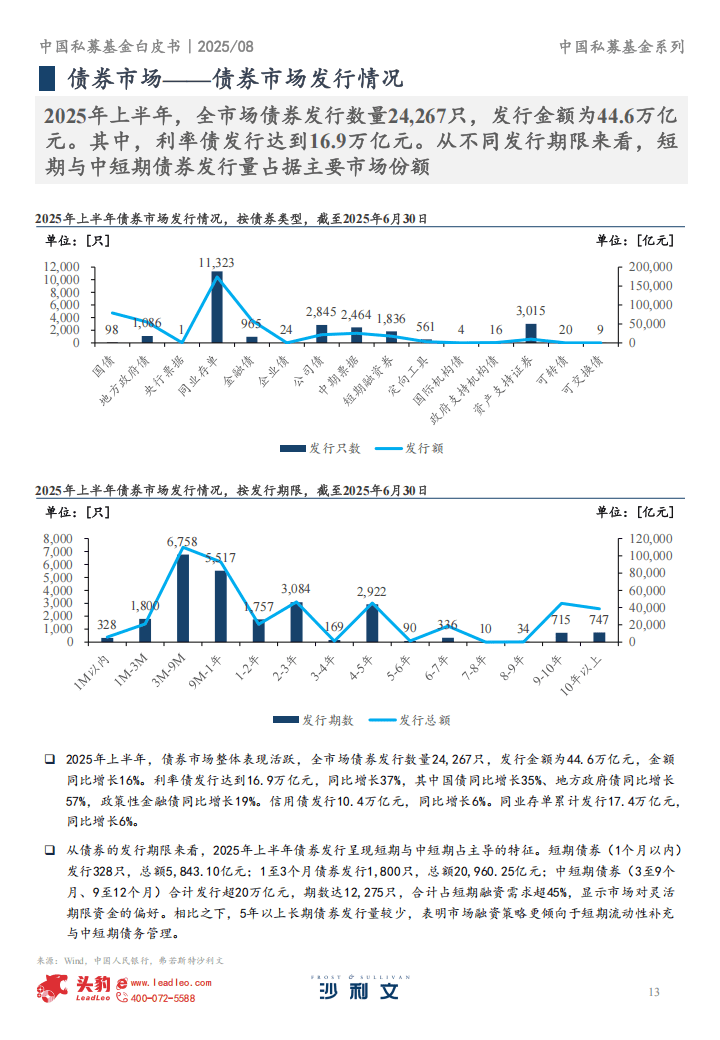 基金市场(基金市场过年会放假吗)