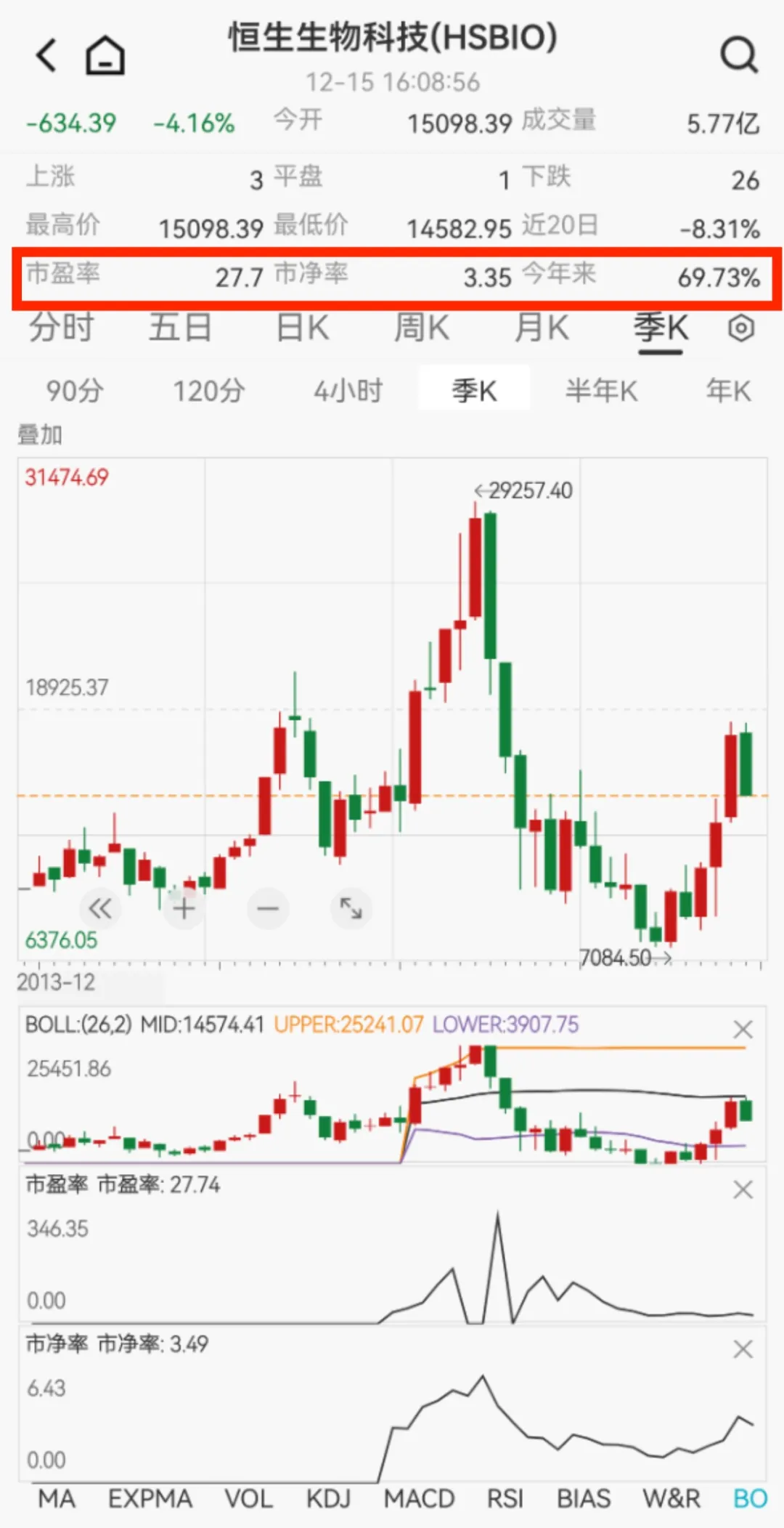 qdii基金是什么意思(qdii基金是什么意思基金是买高还是买低好)