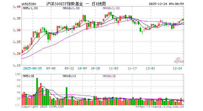 指数基金(指数基金投资指南在线阅读)