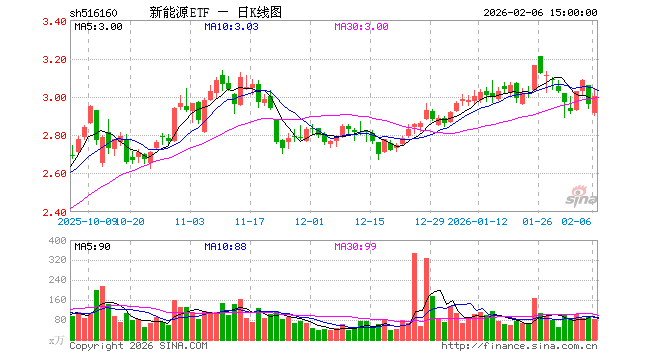 南方基金(南方基金属于什么档次)