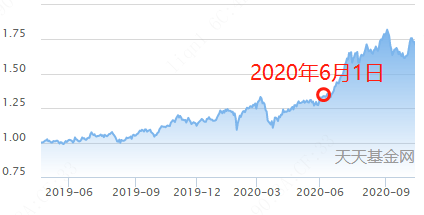 天天基金网官网登录(天天基金网官网登录不了)
