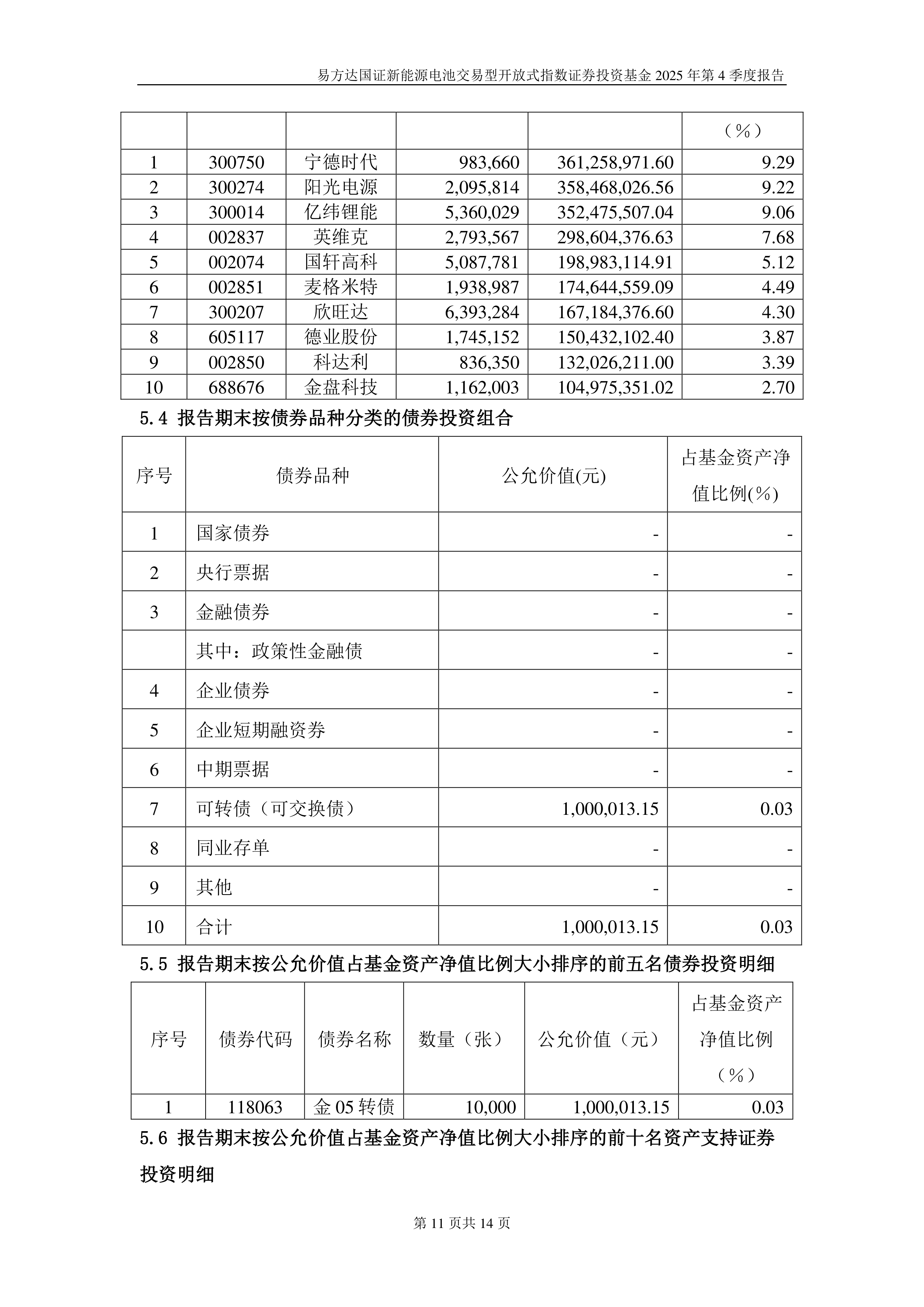 新能源基金(新能源基金买哪个好) 新能源基金(新能源基金买哪个好)