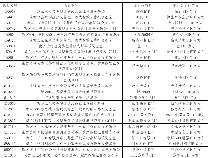 南方基金(南方基金成立于哪一天)