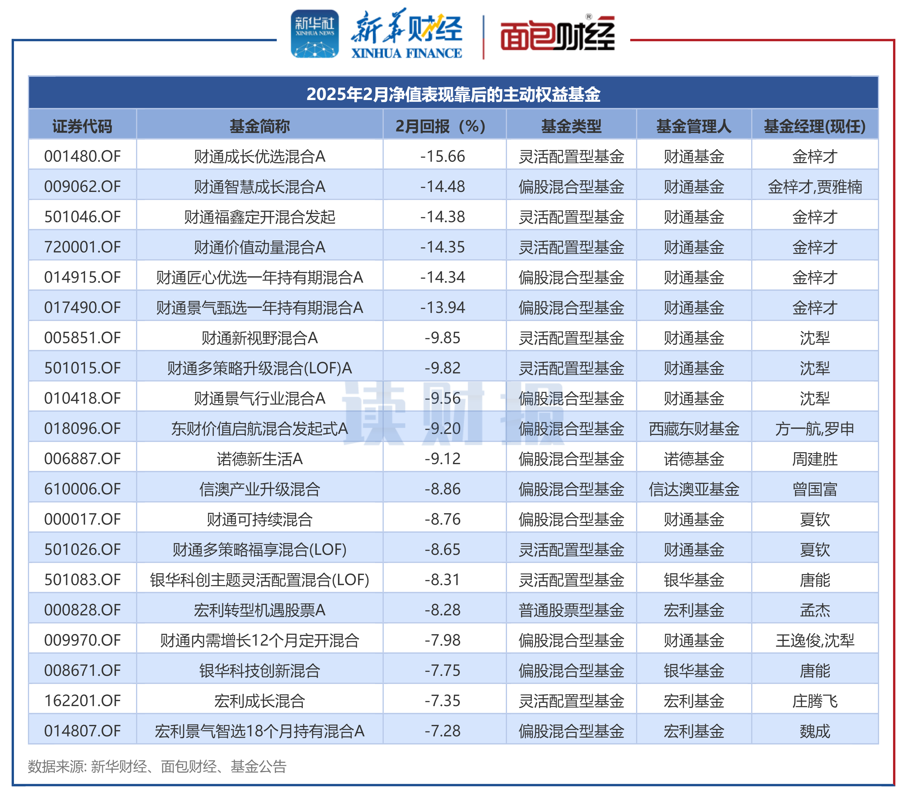 新基金(新基金可以买吗) 新基金(新基金可以买吗)