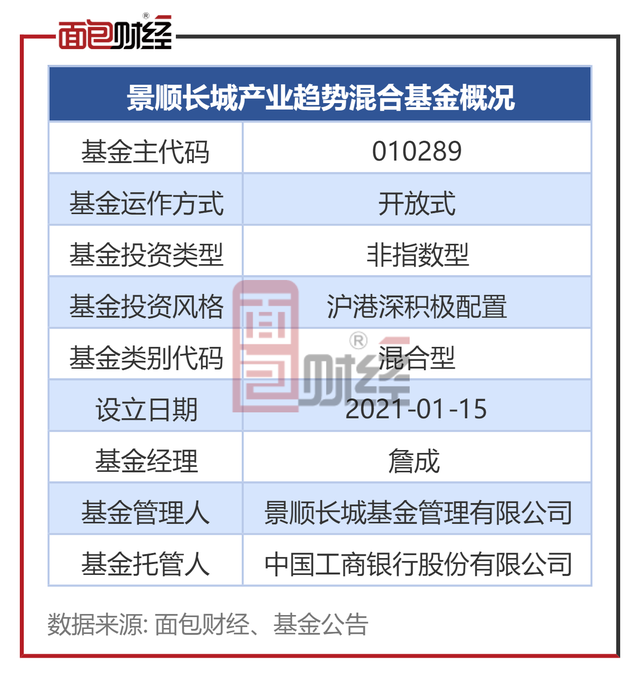景顺长城基金管理有限公司(景顺长城基金管理有限公司招聘)