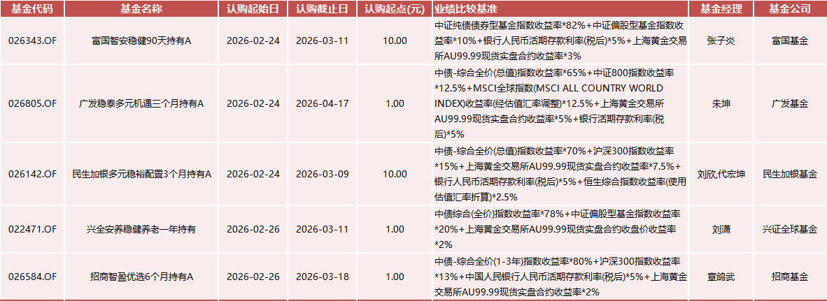 新基金(新基金募集期买划算吗)