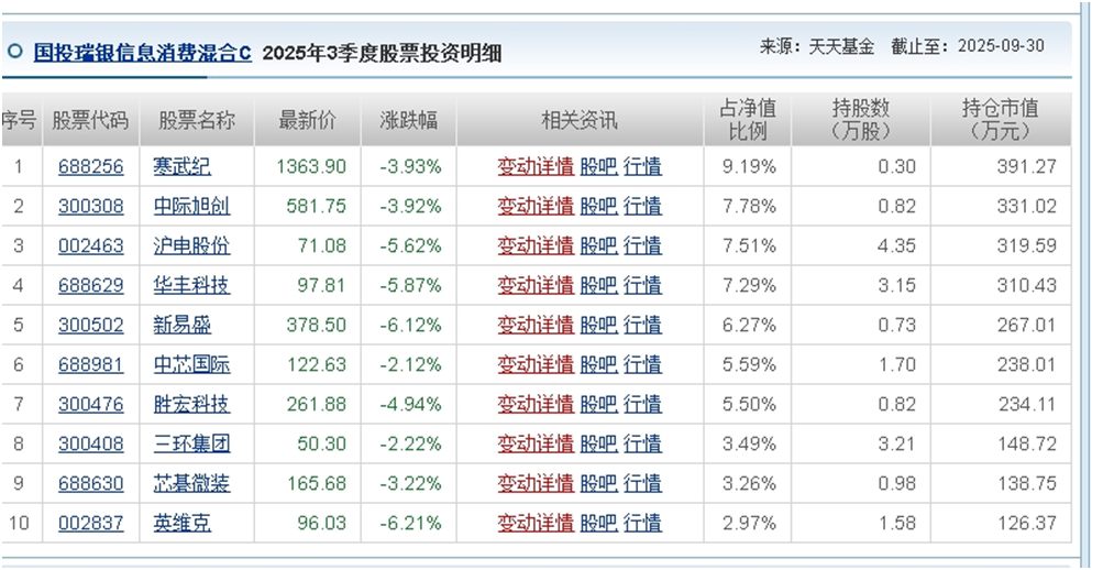 天天基金网(天天基金网官网登录入口)