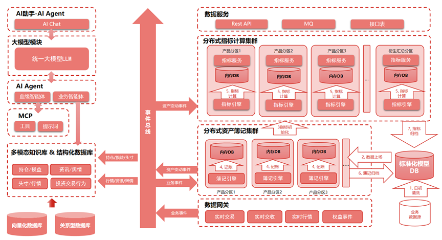 银华基金(银华基金88今日净值)
