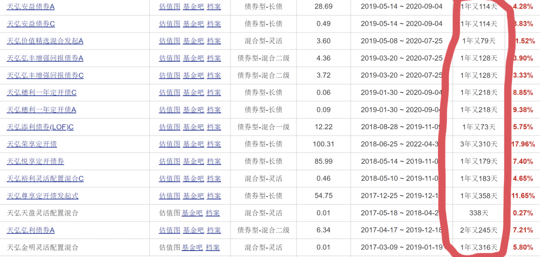 天天基金网(天天基金网app下载手机版) 天天基金网(天天基金网app下载手机版)